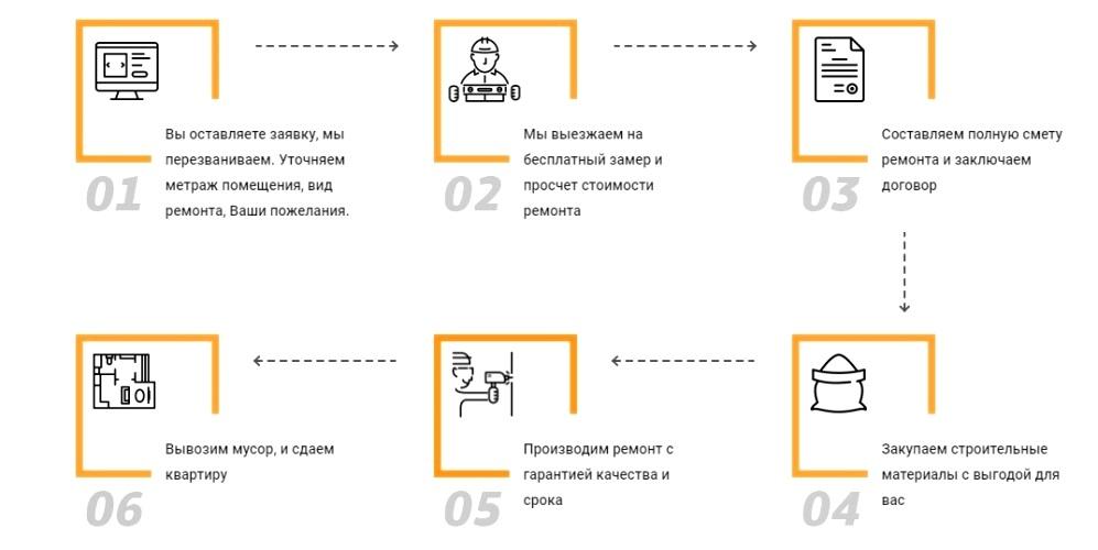 ремонт квартир в Самаре под ключ