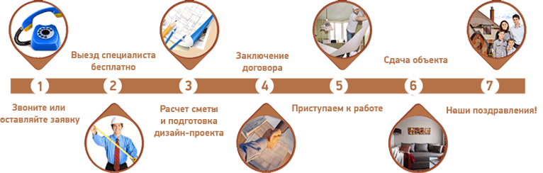 Ремонт квартир Самара Ремонт квартир в Самаре цены